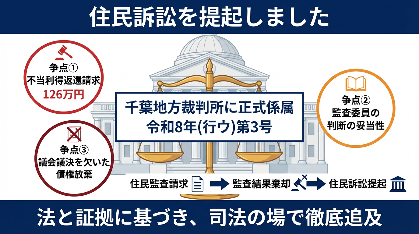 ＜243＞ 住民訴訟の提起について(訴状公開)